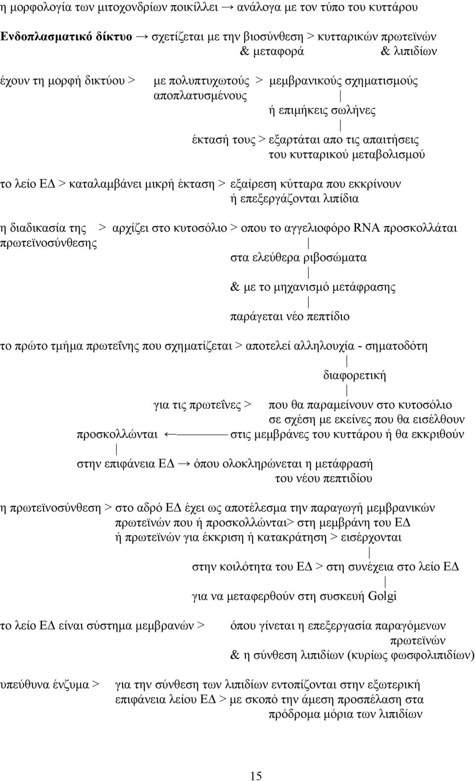 κύτταρα που εκκρίνουν ή επεξεργάζονται λιπίδια η διαδικασία της > αρχίζει στο κυτοσόλιο > οπου το αγγελιοφόρο RNA προσκολλάται πρωτεϊνοσύνθεσης στα ελεύθερα ριβοσώµατα & µε το µηχανισµό µετάφρασης