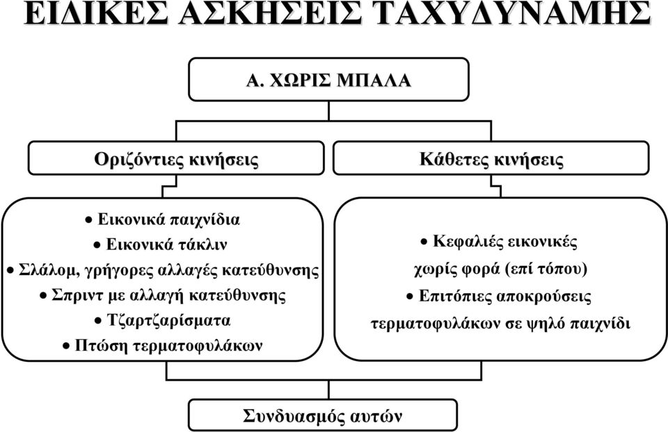 τάκλιν Σλάλομ, γρήγορες αλλαγές κατεύθυνσης Σπριντ με αλλαγή κατεύθυνσης