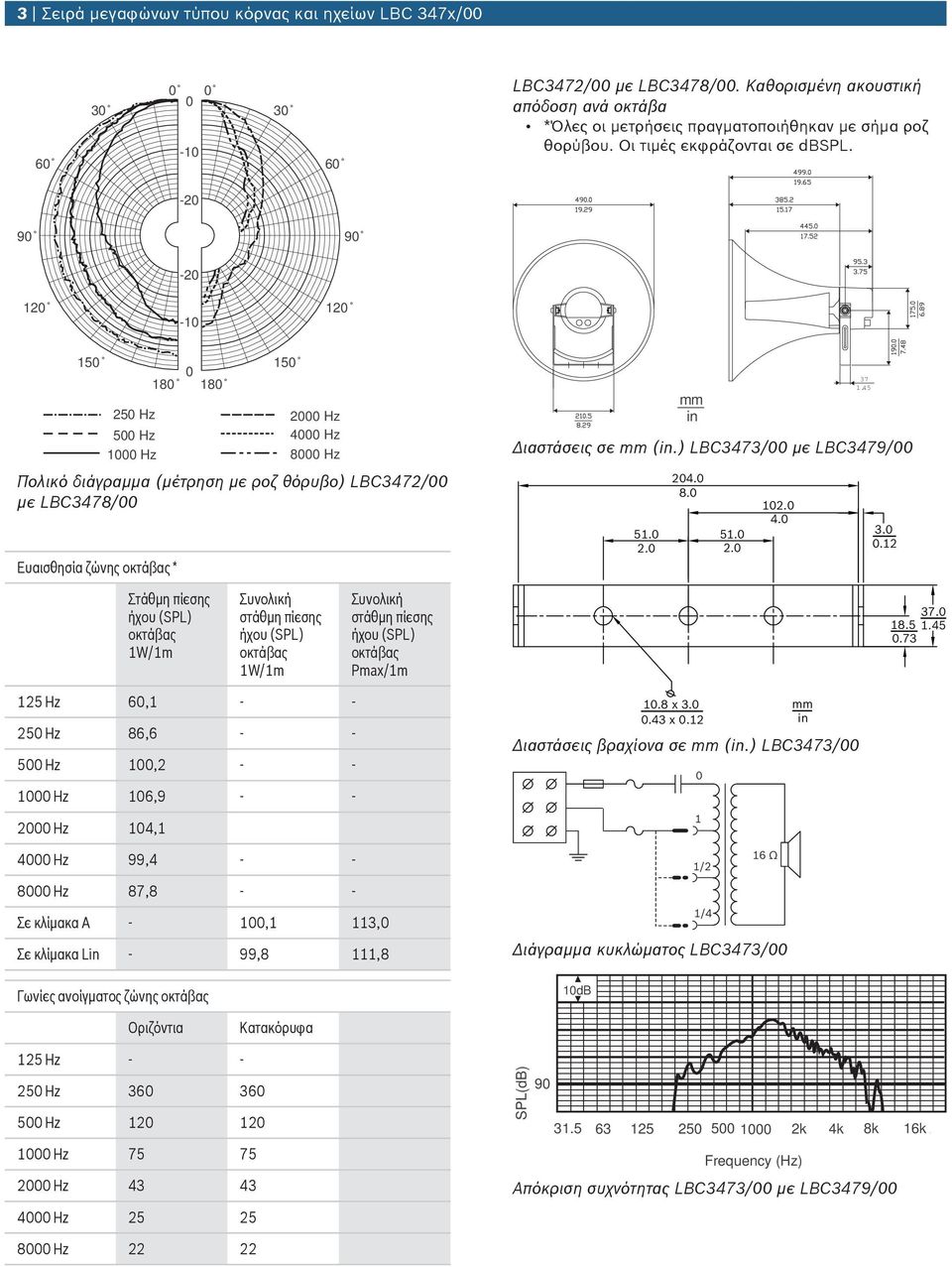 ) LBC3473/ με LBC3479/ 51. 2. 24. 8. 51. 2. 12. 4. 37 1.45 