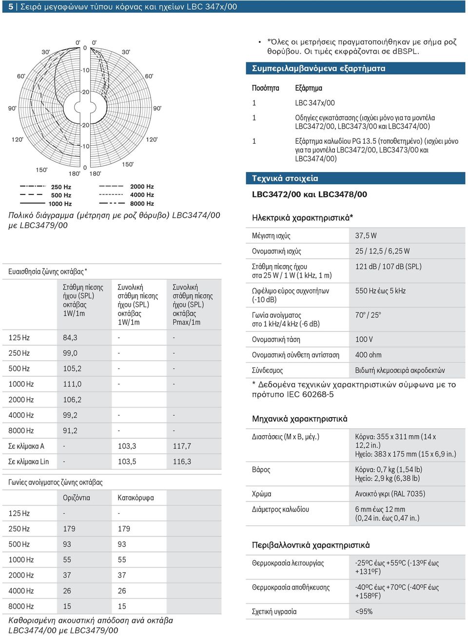 5 (τοποθετημένο) (ισχύει μόνο για τα μοντέλα LBC3472/, LBC3473/ και LBC3474/) Τεχνικά στοιχεία LBC3472/ και LBC3478/ Πολικό διάγραμμα (μέτρηση με ροζ θόρυβο) LBC3474/ με LBC3479/ Ηλεκτρικά