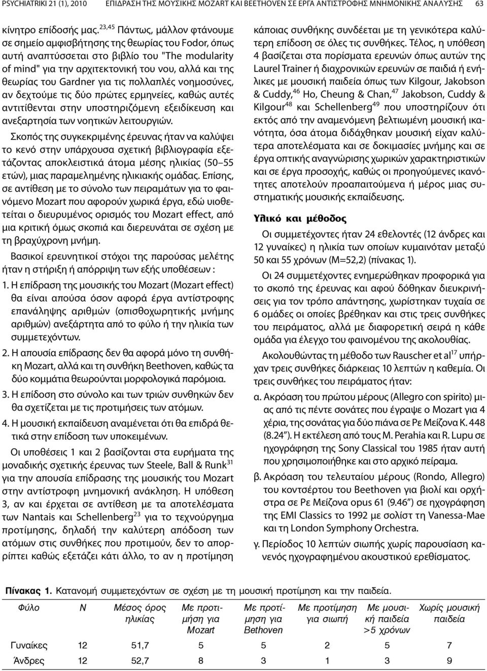 Gardner για τις πολλαπλές νοημοσύνες, αν δεχτούμε τις δύο πρώτες ερμηνείες, καθώς αυτές αντιτίθενται στην υποστηριζόμενη εξειδίκευση και ανεξαρτησία των νοητικών λειτουργιών.