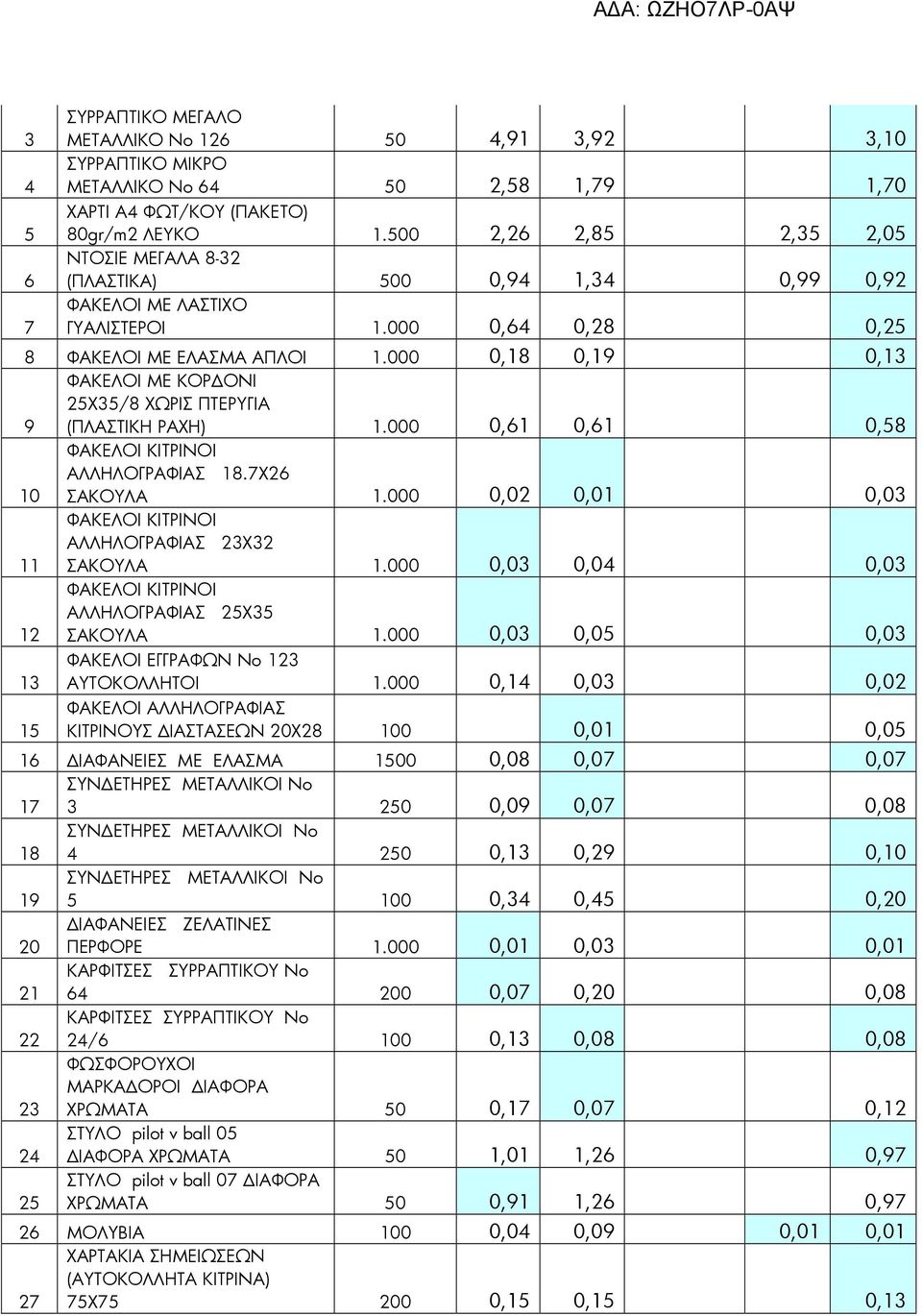 000 0,18 0,19 0,13 ΦΑΚΕΛΟΙ ΜΕ ΚΟΡ ΟΝΙ 25Χ35/8 ΧΩΡΙΣ ΠΤΕΡΥΓΙΑ 9 (ΠΛΑΣΤΙΚΗ ΡΑΧΗ) 1.000 0,61 0,61 0,58 10 ΦΑΚΕΛΟΙ ΚΙΤΡΙΝΟΙ ΑΛΛΗΛΟΓΡΑΦΙΑΣ 18.7X26 ΣΑΚΟΥΛΑ 1.