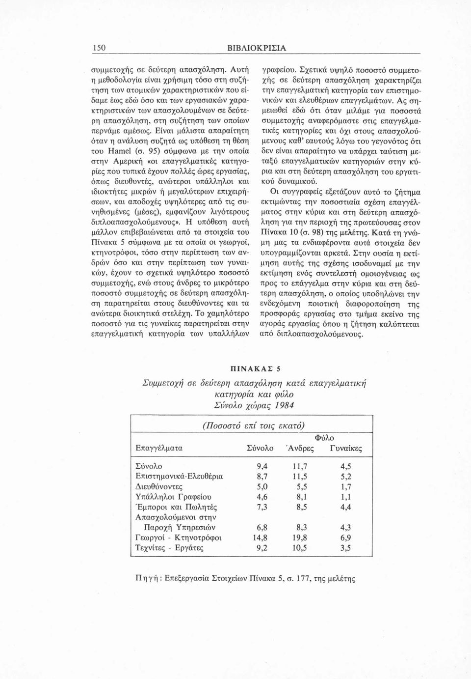 οποίων περνάμε αμέσως. Είναι μάλιστα απαραίτητη όταν η ανάλυση συζητά ως υπόθεση τη θέση του Hamel (σ.