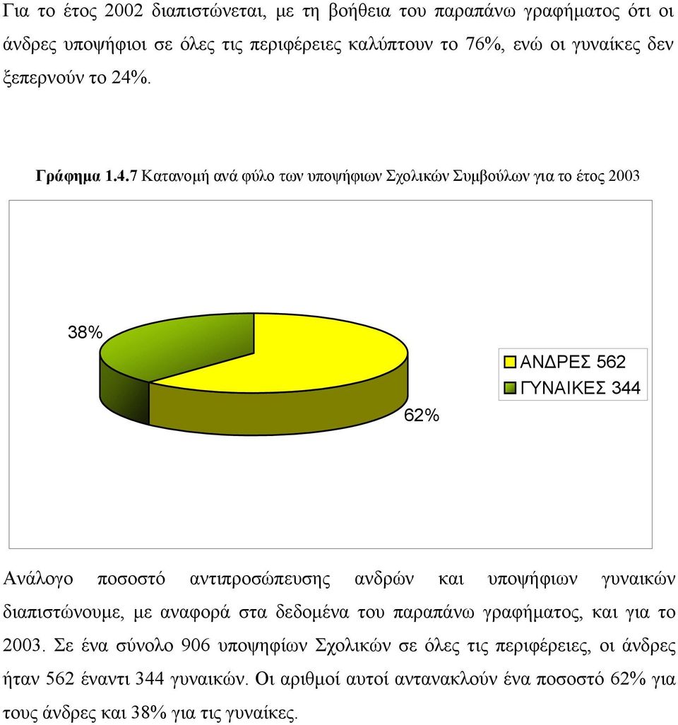 . Γράφημα 1.4.