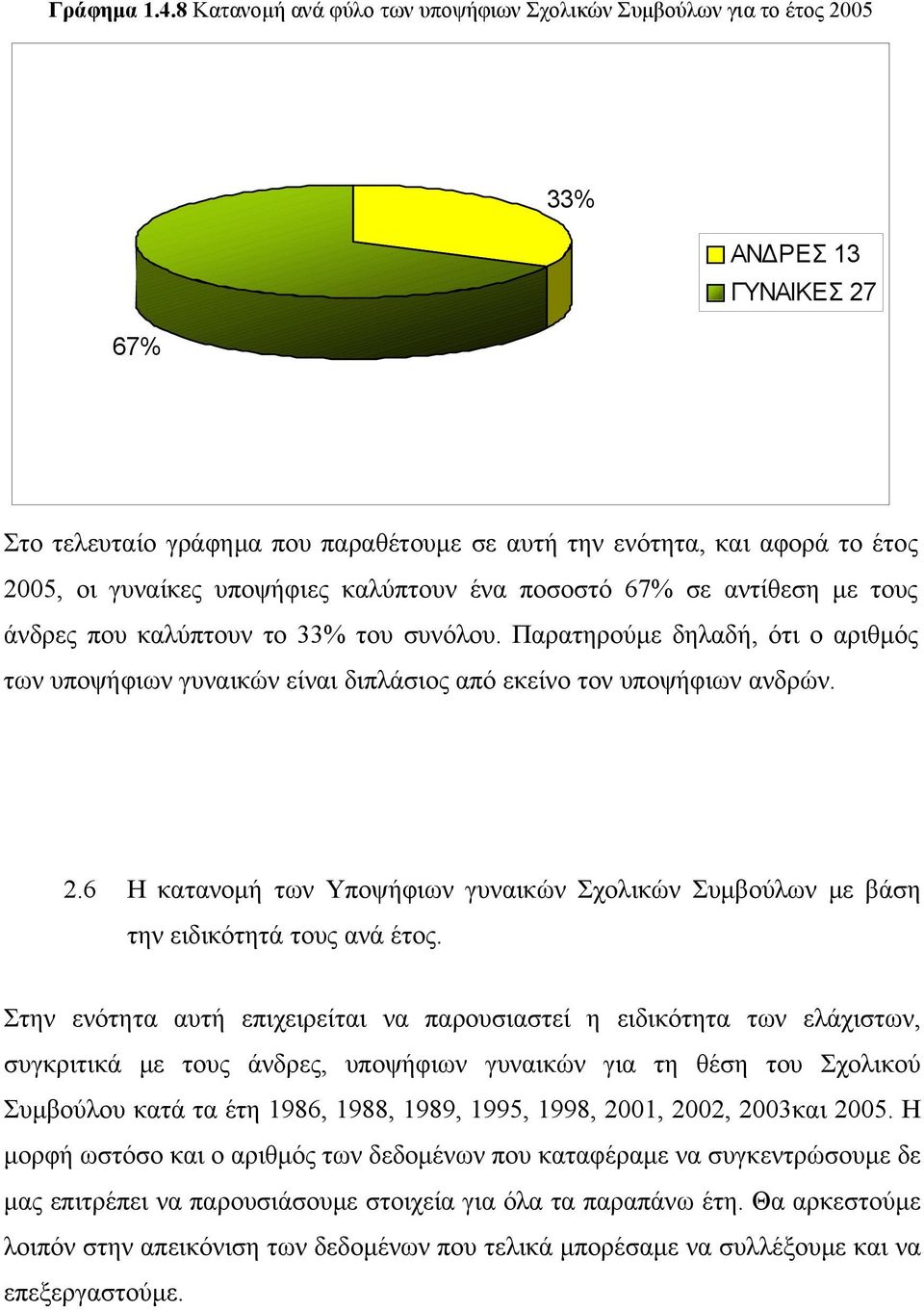 υποψήφιες καλύπτουν ένα ποσοστό 67% σε αντίθεση με τους άνδρες που καλύπτουν το 33% του συνόλου.