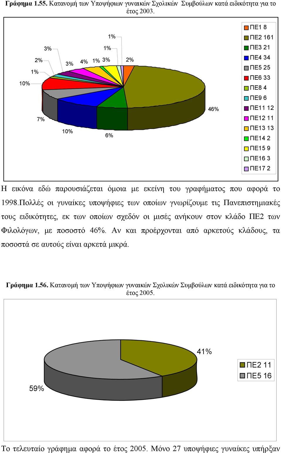 εκείνη του γραφήματος που αφορά το 1998.