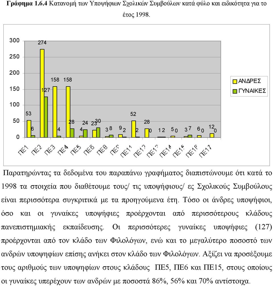 διαθέτουμε τους/ τις υποψήφιους/ ες Σχολικούς Συμβούλους είναι περισσότερα συγκριτικά με τα προηγούμενα έτη.