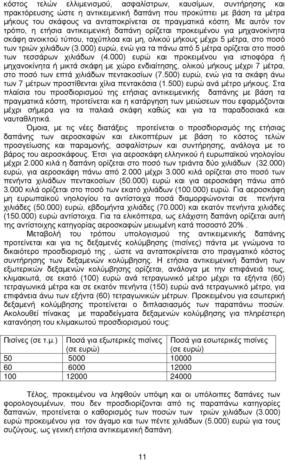 000) ευρώ, ενώ για τα πάνω από 5 μέτρα ορίζεται στο ποσό των τεσσάρων χιλιάδων (4.