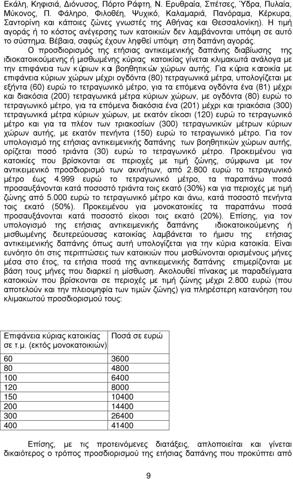 Η τιμή αγοράς ή το κόστος ανέγερσης των κατοικιών δεν λαμβάνονται υπόψη σε αυτό το σύστημα. Βέβαια, σαφώς έχουν ληφθεί υπόψη στη δαπάνη αγοράς.
