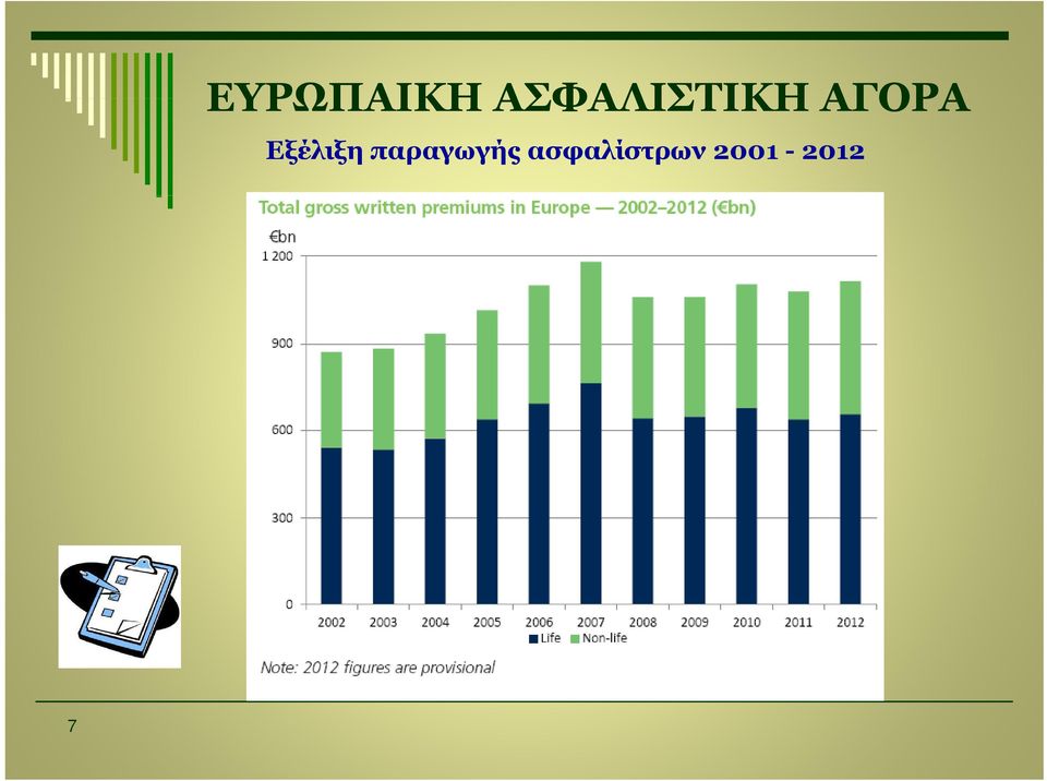 Εξέλιξη παραγωγής
