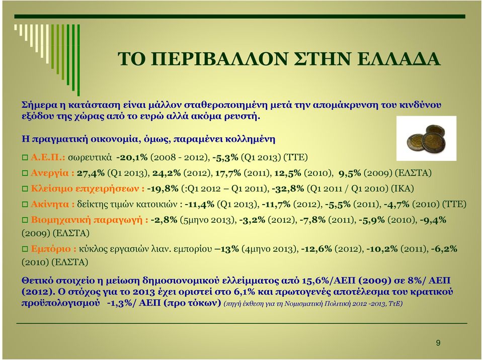 : σωρευτικά -20,1% (2008-2012), -5,3% (Q1 2013) (ΤΤΕ) Ανεργία : 27,4% (Q1 2013), 24,2% (2012), 17,7% (2011), 12,5% (2010), 9,5% (2009) (ΕΛΣΤΑ) Κλείσιμο επιχειρήσεων : -19,8% (:Q1 2012 Q1 2011),
