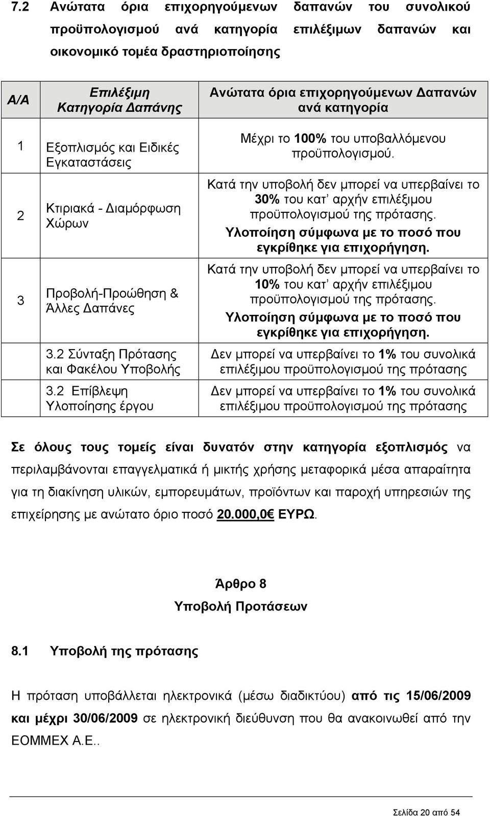 2 Επίβλεψη Υλοποίησης έργου Μέχρι το 100% του υποβαλλόμενου προϋπολογισμού. Κατά την υποβολή δεν μπορεί να υπερβαίνει το 30% του κατ αρχήν επιλέξιμου προϋπολογισμού της πρότασης.