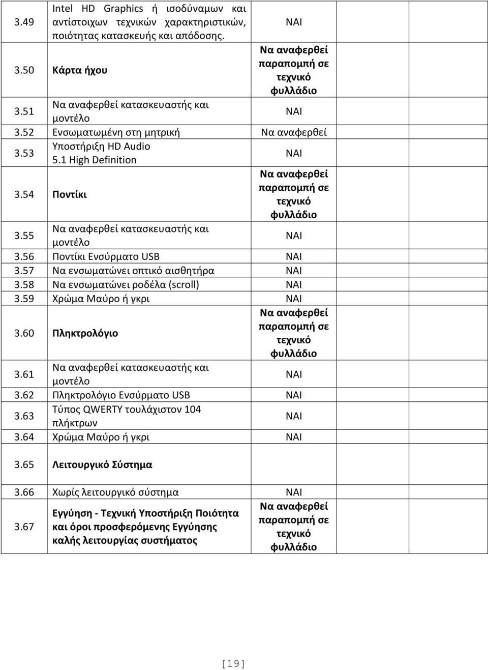 57 Να ενσωματώνει οπτικό αισθητήρα 3.58 Να ενσωματώνει ροδέλα (scroll) 3.59 Χρώμα Μαύρο ή γκρι 3.60 Πληκτρολόγιο 3.61 κατασκευαστής και 3.62 Πληκτρολόγιο Ενσύρματο USB 3.