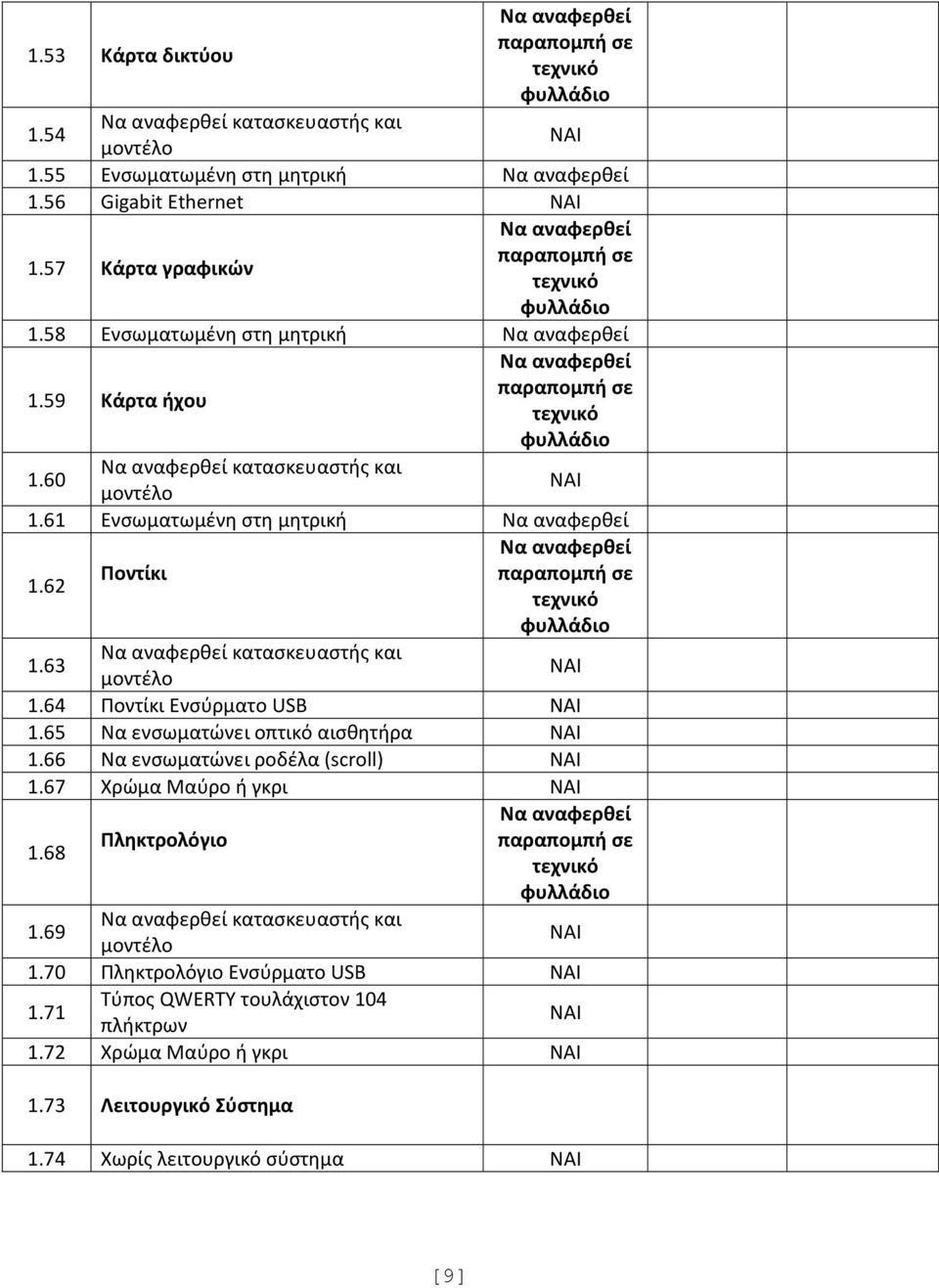 64 Ποντίκι Ενσύρματο USB 1.65 Να ενσωματώνει οπτικό αισθητήρα 1.66 Να ενσωματώνει ροδέλα (scroll) 1.67 Χρώμα Μαύρο ή γκρι 1.68 Πληκτρολόγιο 1.