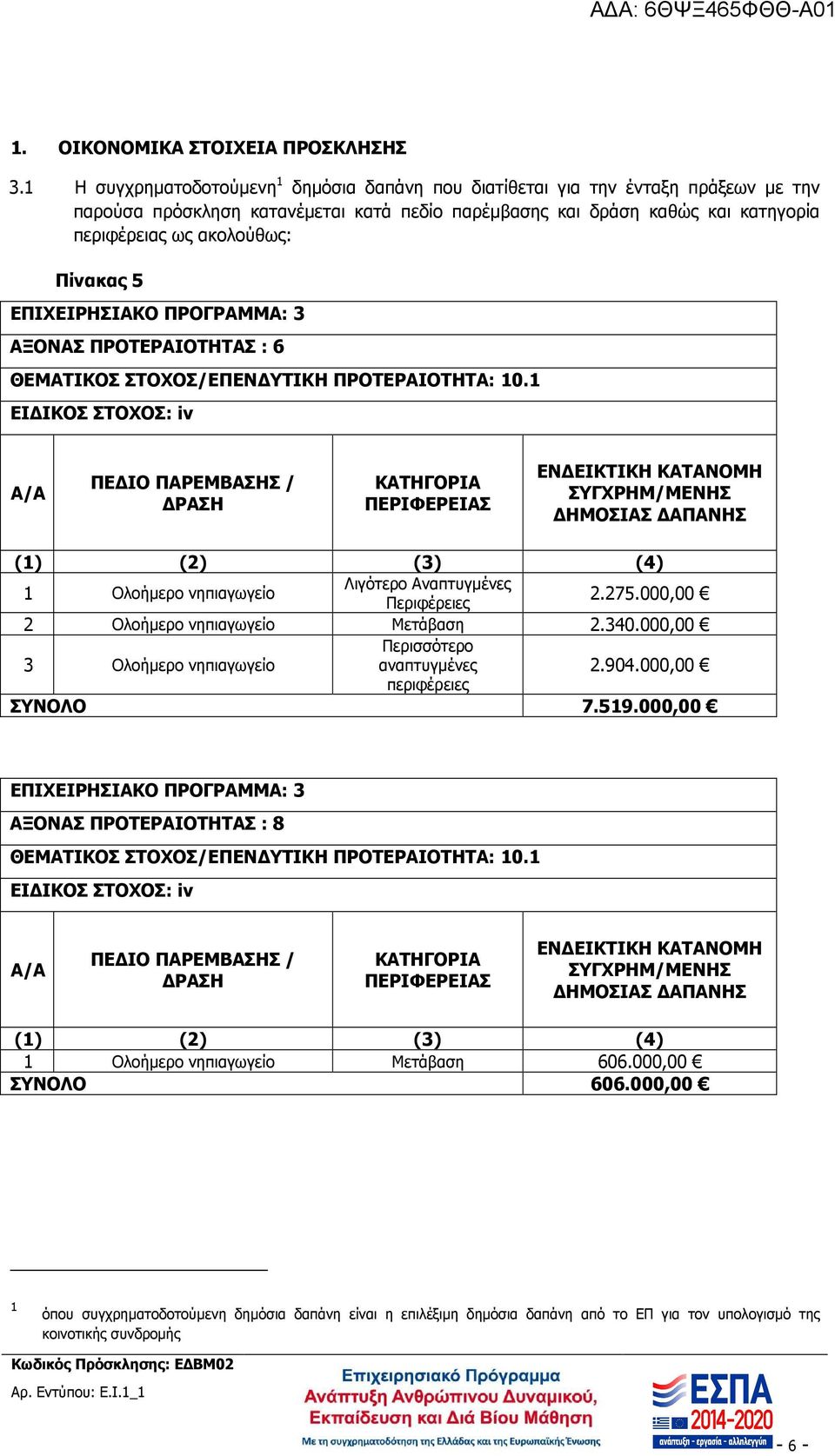 Πίνακας 5 ΕΠΙΧΕΙΡΗΣΙΑΚΟ ΠΡΟΓΡΑΜΜΑ: 3 ΑΞΟΝΑΣ ΠΡΟΤΕΡΑΙΟΤΗΤΑΣ : 6 ΘΕΜΑΤΙΚΟΣ ΣΤΟΧΟΣ/ΕΠΕΝ ΥΤΙΚΗ ΠΡΟΤΕΡΑΙΟΤΗΤΑ: 10.