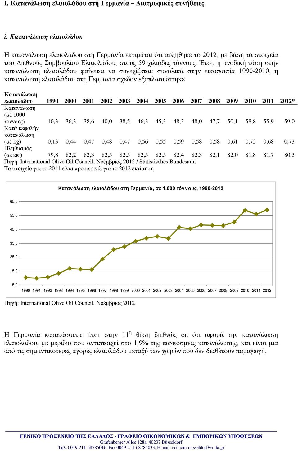 Έτσι, η ανοδική τάση στην κατανάλωση ελαιολάδου φαίνεται να συνεχίζεται: συνολικά στην εικοσαετία 1990-2010, η κατανάλωση ελαιολάδου στη Γερμανία σχεδόν εξαπλασιάστηκε.