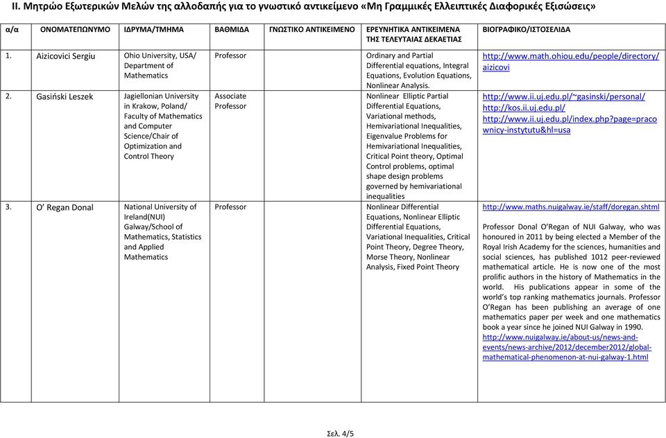 O Regan Donal National University of Ireland(NUI) Galway/School of, Statistics and Applied Professor Ordinary and Partial Differential equations, Integral Equations, Evolution Equations, Nonlinear