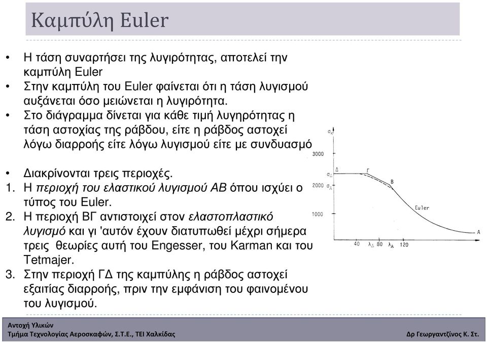 ιακρίνονταιτρειςπεριοχές. 1. Η περιοχή του ελαστικού λυγισµού ΑΒ όπου ισχύει ο τύποςτου Euler. 2.