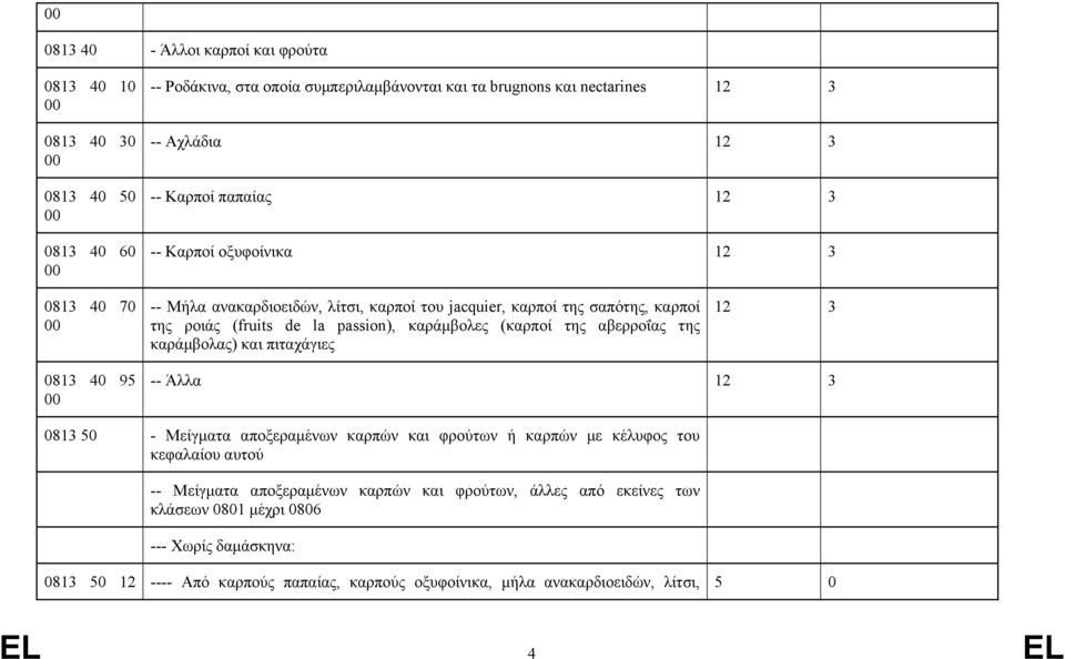 της αβερροΐας της καράμβολας) και πιταχάγιες 12 3 0813 40 95 -- Άλλα 12 3 0813 50 - Μείγματα αποξεραμένων καρπών και φρούτων ή καρπών με κέλυφος του κεφαλαίου αυτού -- Μείγματα