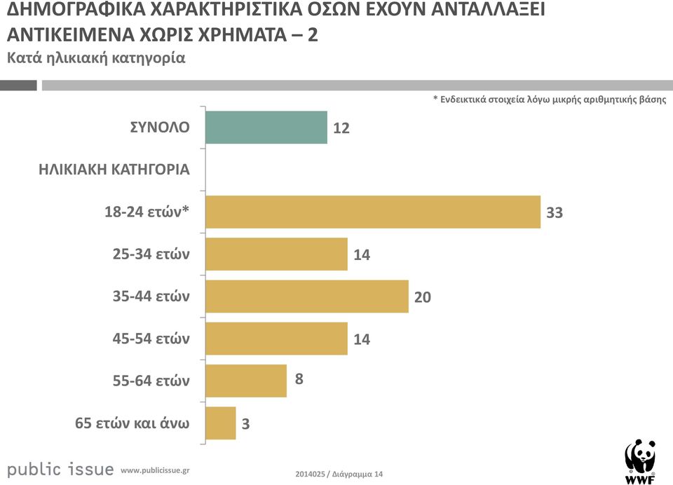 μικρής αριθμητικής βάσης ΣΥΝΟΛΟ ΗΛΙΚΙΑΚΗ ΚΑΤΗΓΟΡΙΑ 8- ετών* 33
