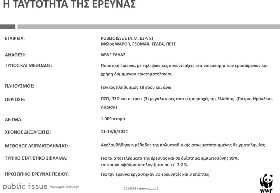 ΕΣΡ: 8) Μέλος WAPOR, ESOMAR, ΣΕΔΕΑ, ΠΕΣΣ WWF ΕΛΛΑΣ Ποσοτική έρευνα, με τηλεφωνικές συνεντεύξεις στα νοικοκυριά των ερωτώμενων και χρήση δομημένου ερωτηματολογίου Γενικός πληθυσμός 8 ετών
