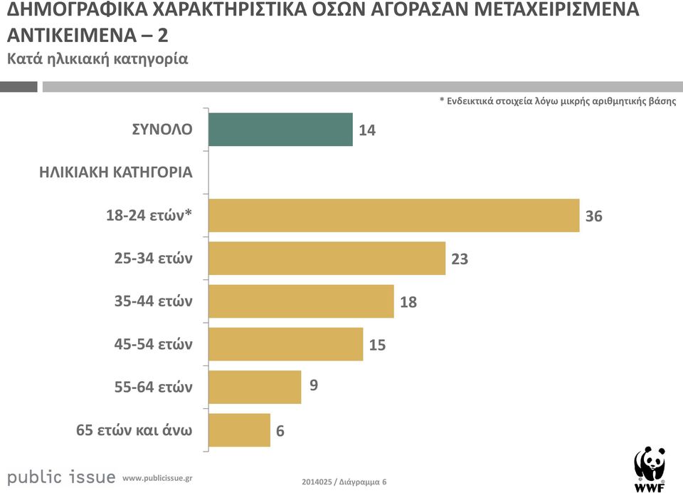 μικρής αριθμητικής βάσης ΣΥΝΟΛΟ ΗΛΙΚΙΑΚΗ ΚΑΤΗΓΟΡΙΑ 8- ετών* 3