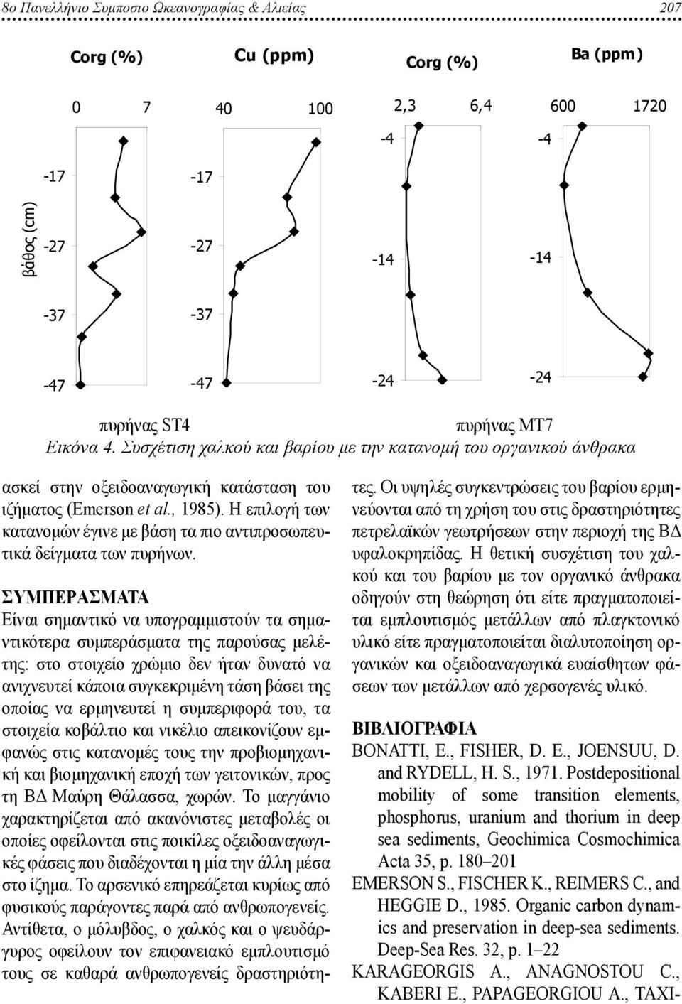 Η επιλογή των κατανομών έγινε με βάση τα πιο αντιπροσωπευτικά δείγματα των πυρήνων.