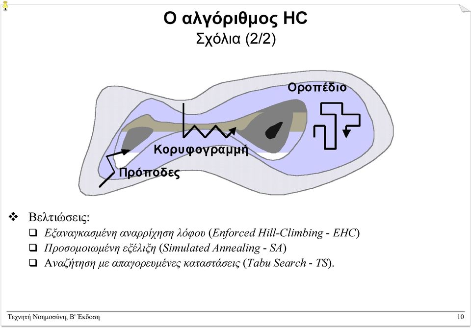 Προσοµοιωµένη εξέλιξη (Simulated Annealing - SA) Αναζήτηση