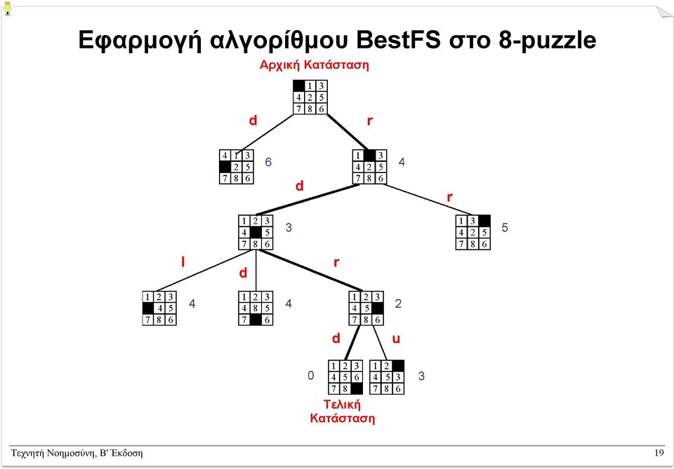 στο 8-puzzle