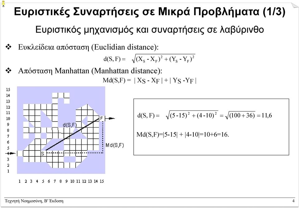 - YF ) Απόσταση Manhattan (Manhattan distance): Md(S,F) = XS - XF + YS -YF d(s, F) =