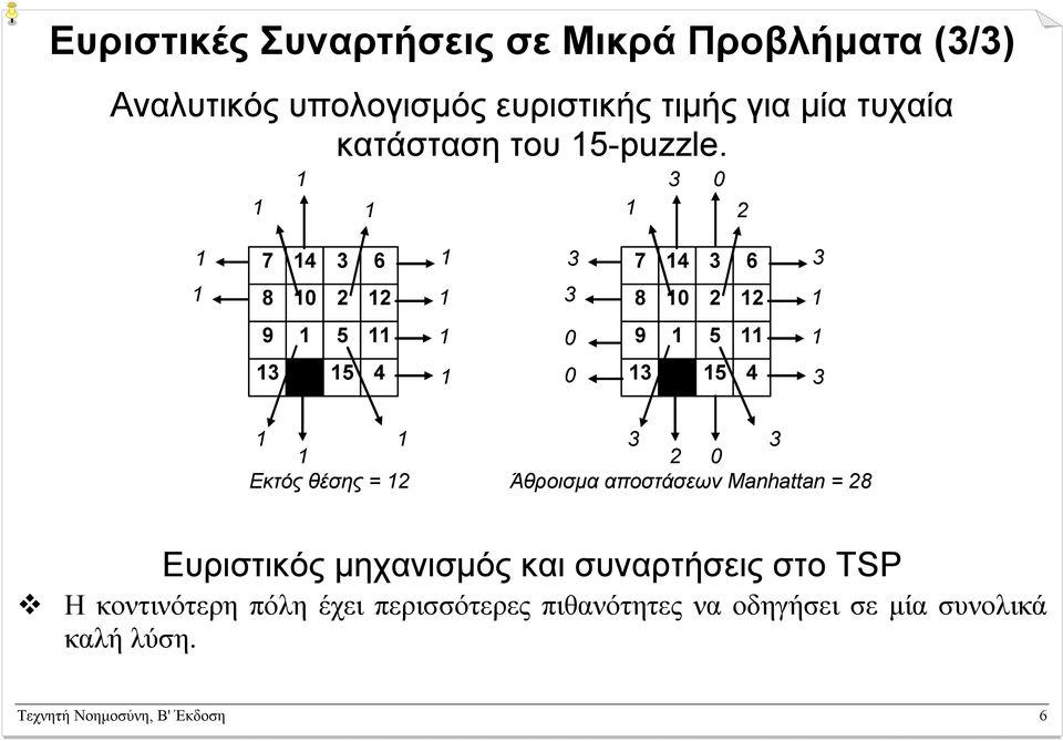 3 0 2 7 4 3 6 3 7 4 3 6 3 8 0 2 2 3 8 0 2 2 9 5 0 9 5 3 5 4 0 3 5 4 3 Εκτός θέσης = 2 3 3 2 0 Άθροισµα