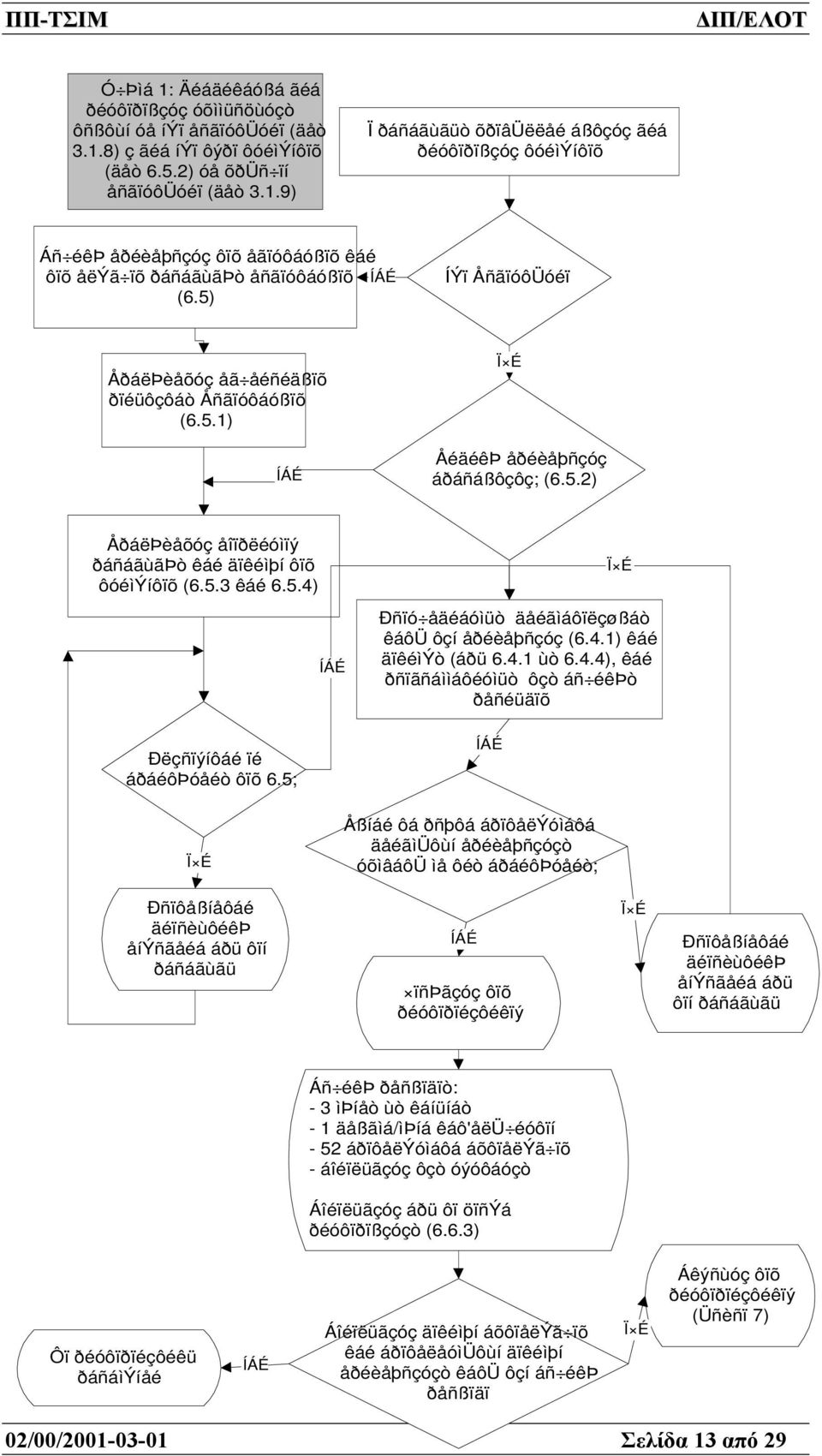 5; ÍÁÉ Ðñïó åäéáóìüò äåéãìáôïëçøßáò êáôü ôçí åðéèåþñçóç (6.4.