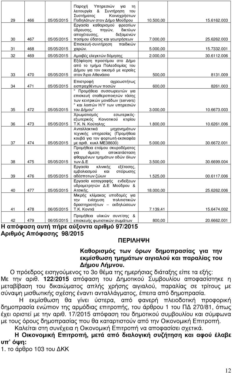 001 32 469 05/05/2015 Αµοιβές ελεγκτών δόµησης 2.000,00 30.6112.