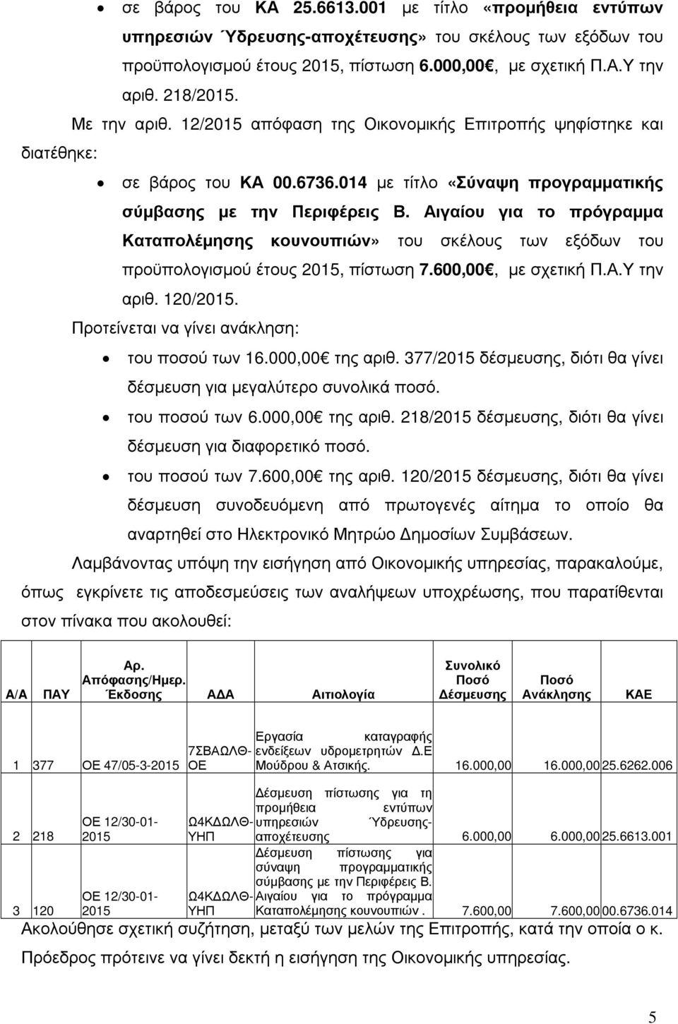 Αιγαίου για το πρόγραµµα Καταπολέµησης κουνουπιών» του σκέλους των εξόδων του προϋπολογισµού έτους 2015, πίστωση 7.600,00, µε σχετική Π.Α.Υ την αριθ. 120/2015.