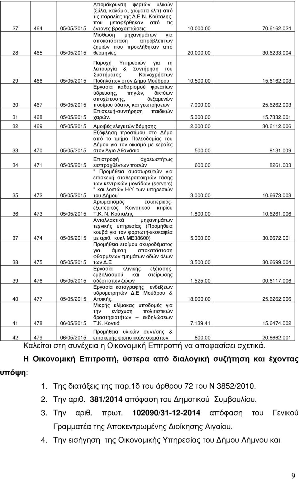 004 Παροχή Υπηρεσιών για τη λειτουργία & Συντήρηση του Συστήµατος Κοινοχρήστων Ποδηλάτων στον ήµο Μούδρου 10.500,00 15.6162.