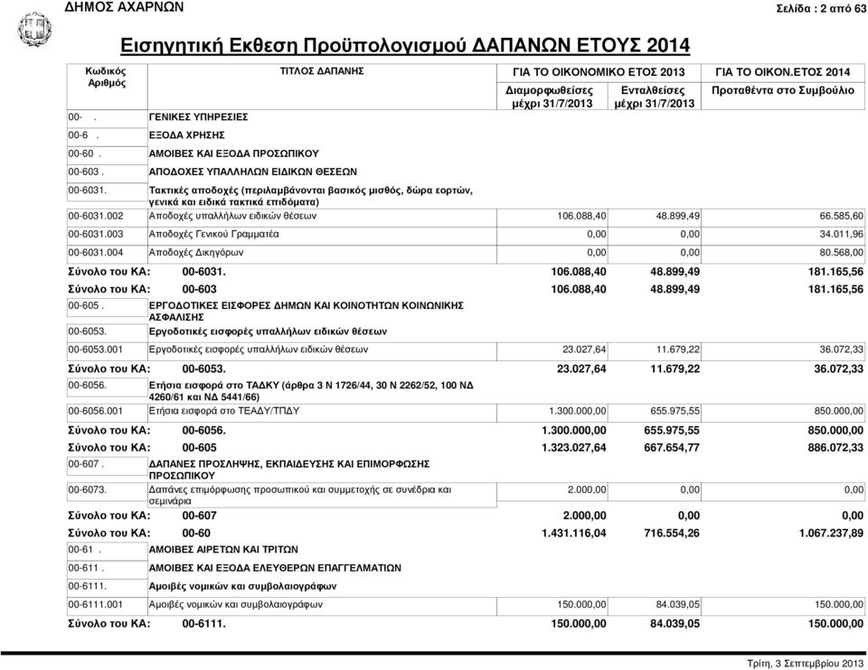 Τακτικές αποδοχές (περιλαµβάνονται βασικός µισθός, δώρα εορτών, γενικά και ειδικά τακτικά επιδόµατα) 00-6031.002 Αποδοχές υπαλλήλων ειδικών θέσεων 106.088,40 48.899,49 66.585,60 00-6031.