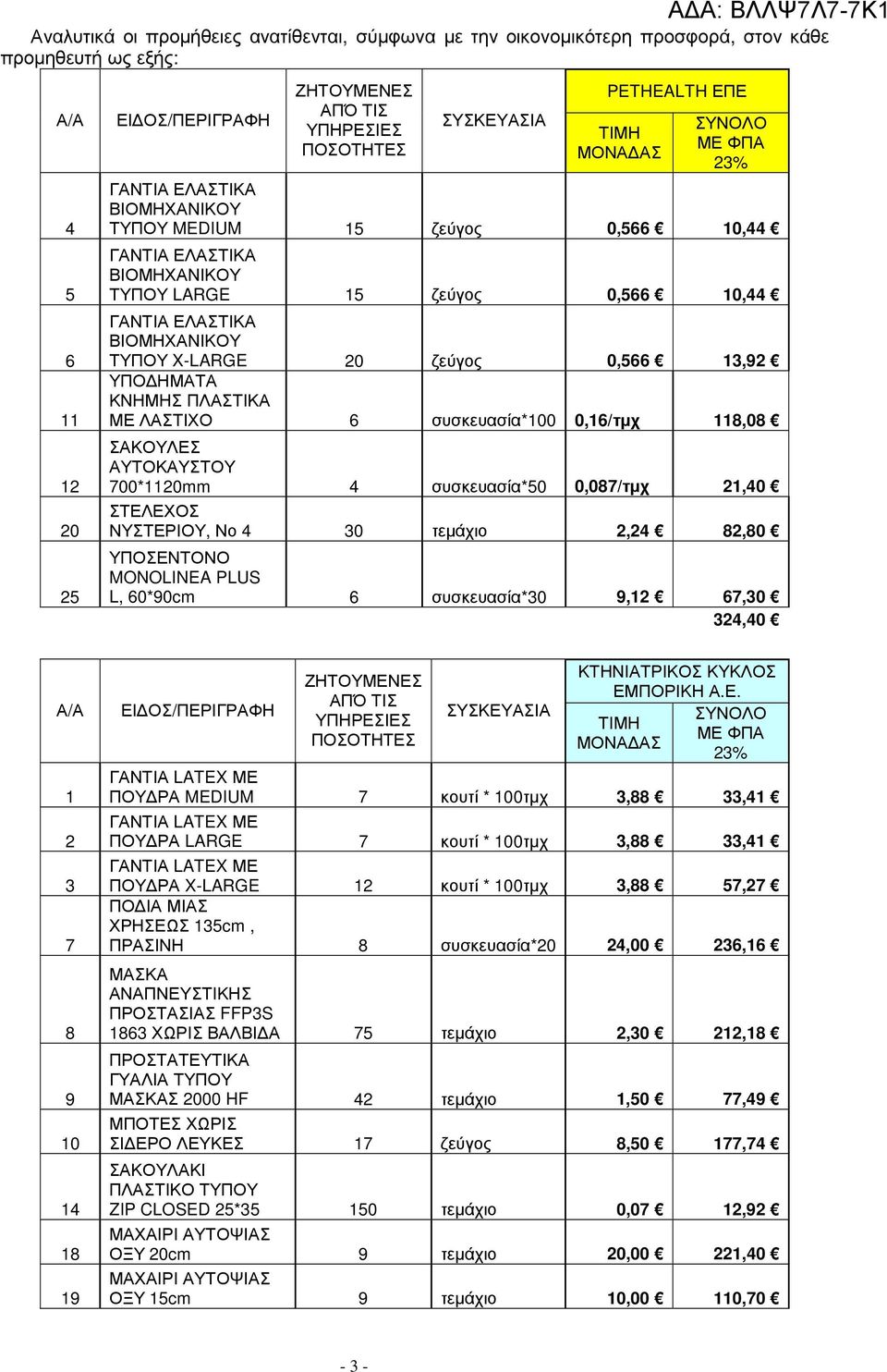 30 τεµάχιο 2,24 82,80 ΥΠΟΣΕΝ