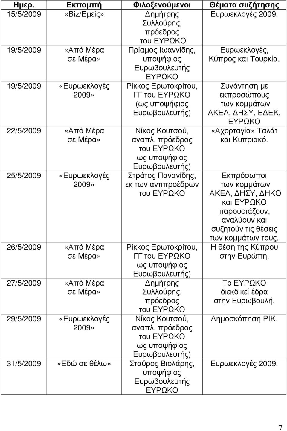 ως υποψήφιος 31/5/2009 «Εδώ σε θέλω» Σταύρος Βιολάρης, υποψήφιος ΕΥΡΩΚΟ Συνάντηση µε εκπροσώπους των κοµµάτων ΑΚΕΛ, ΗΣΥ, Ε ΕΚ, ΕΥΡΩΚΟ «Αχορταγία» Ταλάτ και Κυπριακό.