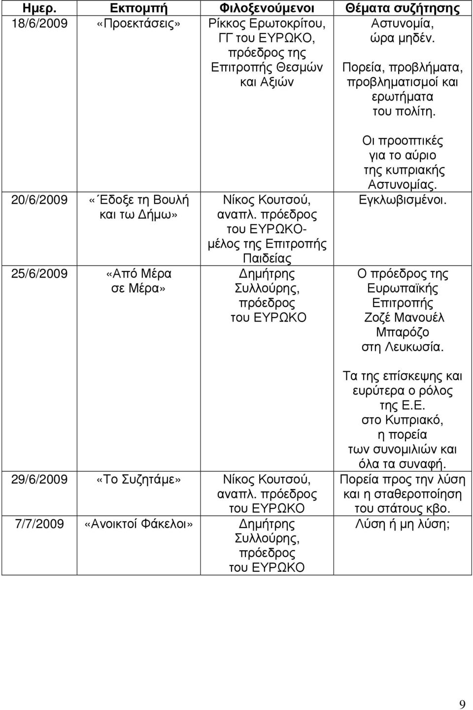 Εγκλωβισµένοι. Ο της Ευρωπαϊκής Επιτροπής Ζοζέ Μανουέλ Μπαρόζο στη Λευκωσία.