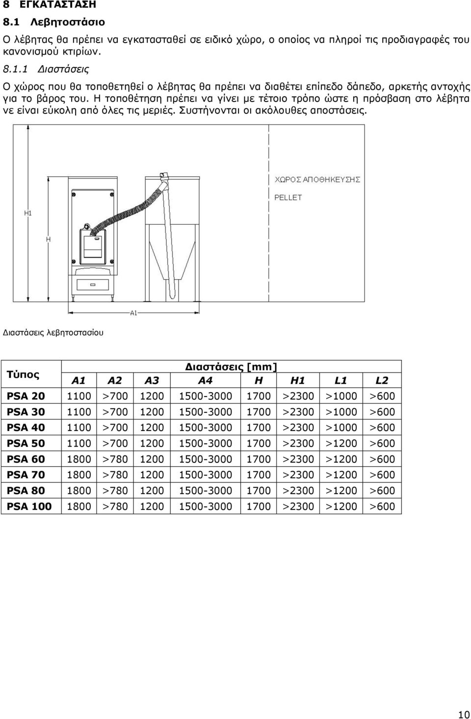 Διαστάσεις λεβητοστασίου Τύπος Διαστάσεις [mm] A1 A2 A3 A4 H H1 L1 L2 PSA 20 1100 >700 1200 1500-3000 1700 >2300 >1000 >600 PSA 30 1100 >700 1200 1500-3000 1700 >2300 >1000 >600 PSA 40 1100 >700 1200