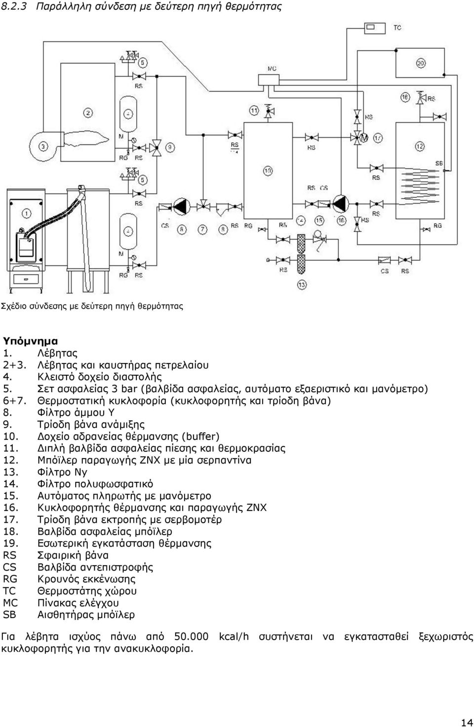 Δοχείο αδρανείας θέρμανσης (buffer) 11. Διπλή βαλβίδα ασφαλείας πίεσης και θερμοκρασίας 12. Μπόϊλερ παραγωγής ΖΝΧ με μία σερπαντίνα 13. Φίλτρο Νy 14. Φίλτρο πολυφωσφατικό 15.