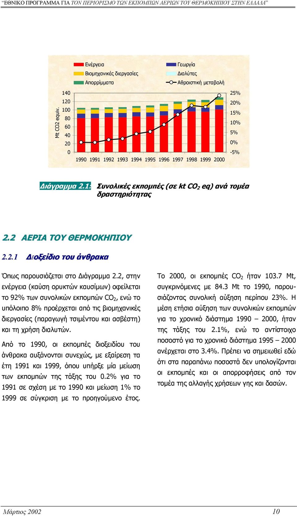 2 ΑΕΡΙΑ ΤΟΥ ΘΕΡΜΟΚΗΠΙΟΥ 2.2.1 ιοξείδιο του άνθρακα Όπως παρουσιάζεται στο ιάγραµµα 2.