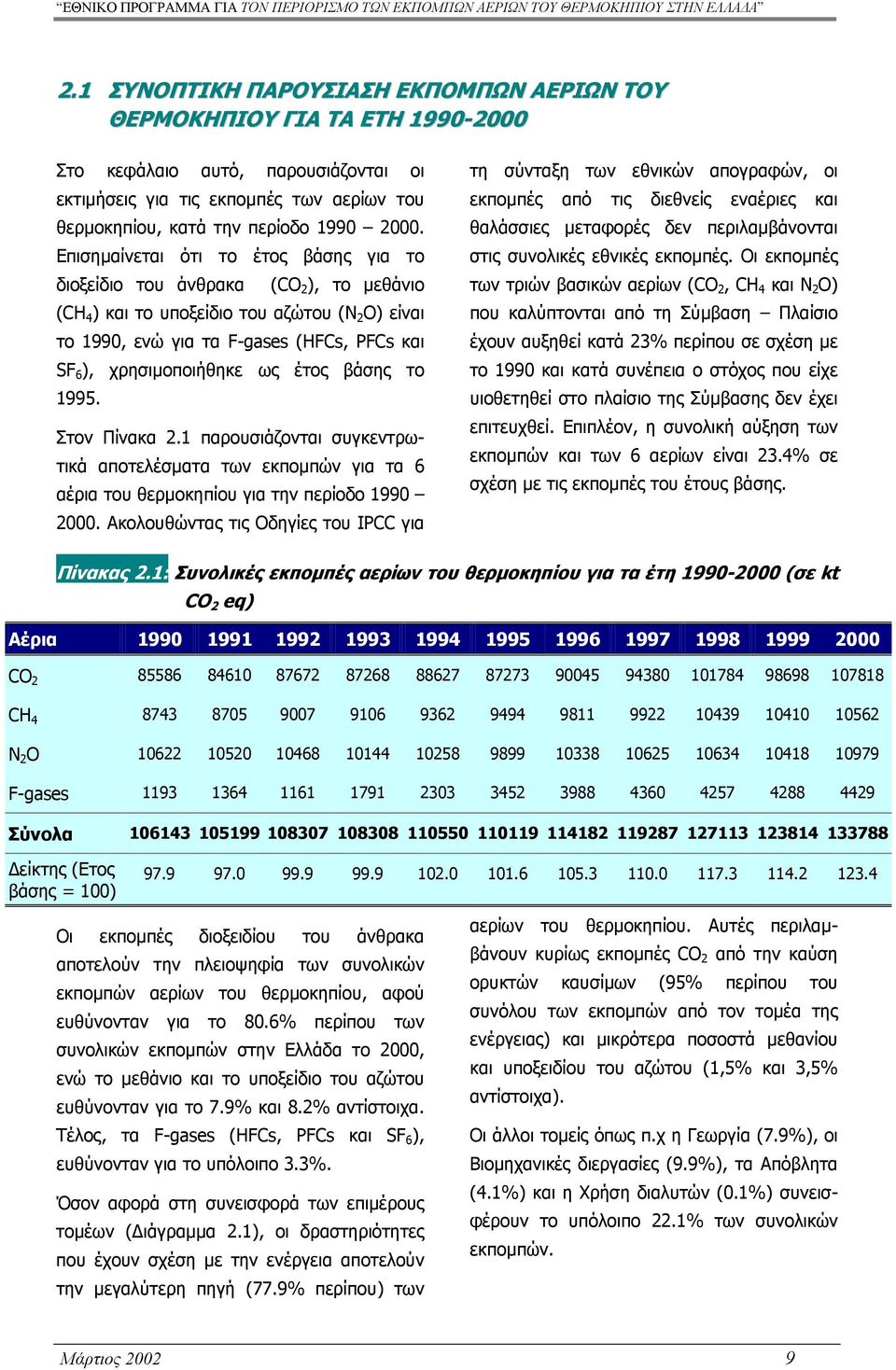 ως έτος βάσης το 1995. Στον Πίνακα 2.1 παρουσιάζονται συγκεντρωτικά αποτελέσµατα των εκποµπών για τα 6 αέρια του θερµοκηπίου για την περίοδο 1990 2000.