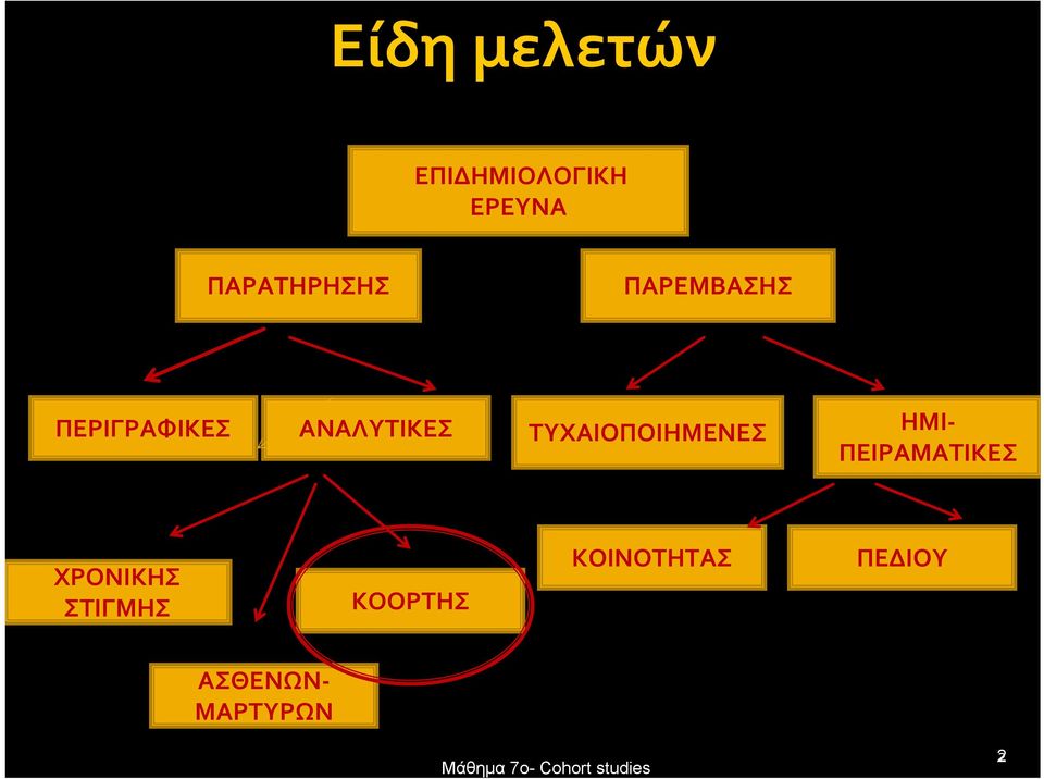 ΗΜΙ ΠΕΙΡΑΜΑΤΙΚΕΣ ΧΡΟΝΙΚΗΣ ΣΤΙΓΜΗΣ ΚΟΟΡΤΗΣ