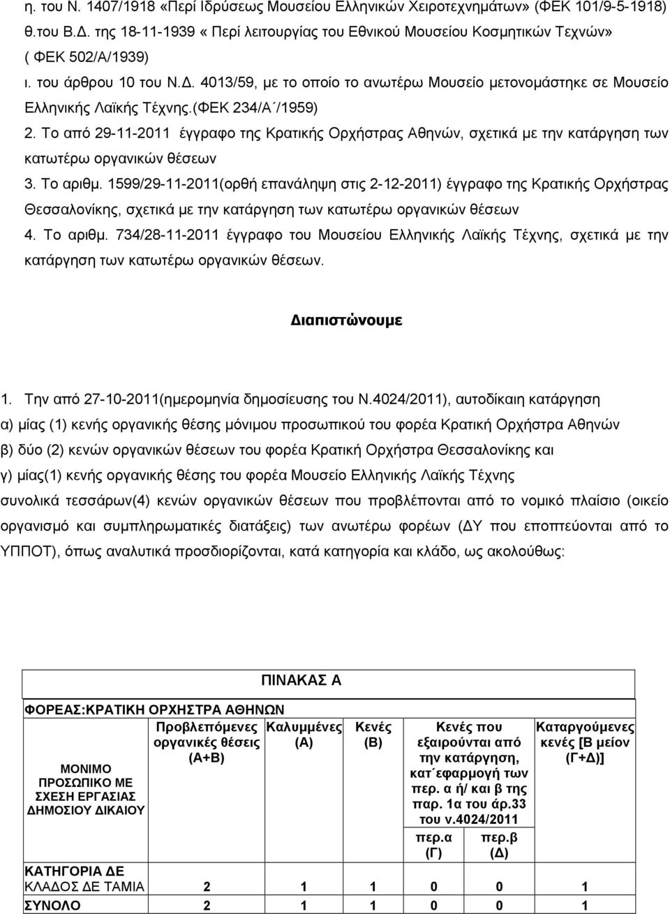 Το από 29-11-2011 έγγραφο της Κρατικής Ορχήστρας Αθηνών, σχετικά µε την κατάργηση των κατωτέρω οργανικών θέσεων 3. Το αριθµ.