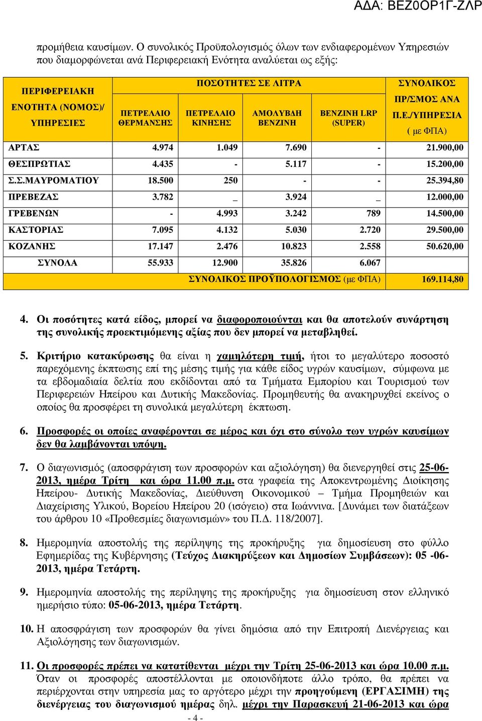 ΛΙΤΡΑ ΠΕΤΡΕΛΑΙΟ ΚΙΝΗΣΗΣ ΑΜΟΛΥΒ Η ΒΕΝΖΙΝΗ ΒΕΝΖΙΝΗ LRP (SUPER) ΣΥΝΟΛΙΚΟΣ ΠΡ/ΣΜΟΣ ΑΝΑ Π.Ε./ΥΠΗΡΕΣΙΑ ( µε ΦΠΑ) ΑΡΤΑΣ 4.974 1.049 7.690-21.900,00 ΘΕΣΠΡΩΤΙΑΣ 4.435-5.117-15.200,00 Σ.Σ.ΜΑΥΡΟΜΑΤΙΟΥ 18.