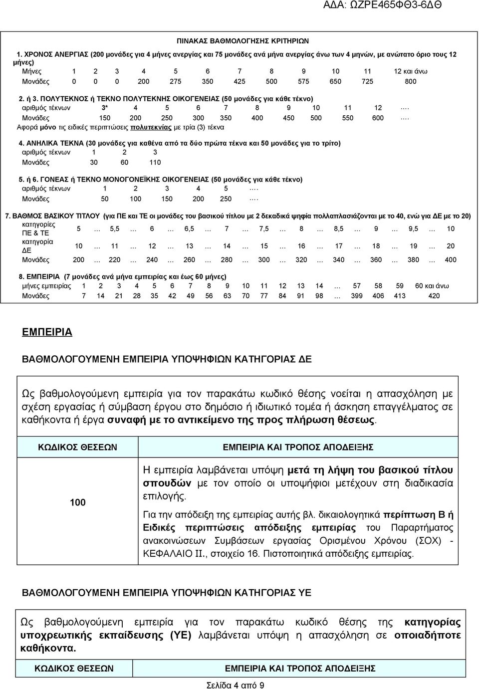 425 500 575 650 725 800 2. ή 3. ΠΟΛΥΤΕΚΝΟΣ ή ΤΕΚΝΟ ΠΟΛΥΤΕΚΝΗΣ ΟΙΚΟΓΕΝΕΙΑΣ (50 μονάδες για κάθε τέκνο) αριθμός τέκνων 3* 4 5 6 7 8 9 10 11 12. Μονάδες 150 200 250 300 350 400 450 500 550 600.