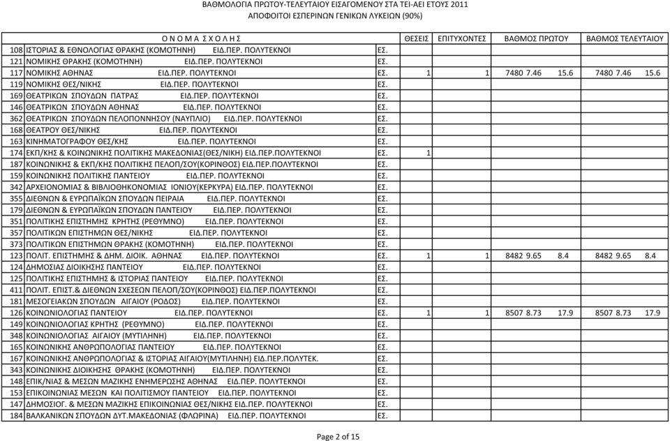 ΠΕΡ. ΠΟΛΥΤΕΚΝΟΙ ΕΣ. 168 ΘΕΑΤPΟΥ ΘΕΣ/ΝΙΚΗΣ ΕΙΔ.ΠΕΡ. ΠΟΛΥΤΕΚΝΟΙ ΕΣ. 163 ΚΙΝΗΜΑΤΟΓΡΑΦΟΥ ΘΕΣ/ΚΗΣ ΕΙΔ.ΠΕΡ. ΠΟΛΥΤΕΚΝΟΙ ΕΣ. 174 ΕΚΠ/ΚΗΣ & ΚΟΙΝΩΝΙΚΗΣ ΠΟΛΙΤΙΚΗΣ ΜΑΚΕΔΟΝΙΑΣ(ΘΕΣ/ΝΙΚΗ) ΕΙΔ.ΠΕΡ.ΠΟΛΥΤΕΚΝΟΙ ΕΣ. 1 187 ΚΟΙΝΩΝΙΚΗΣ & ΕΚΠ/ΚΗΣ ΠΟΛΙΤΙΚΗΣ ΠΕΛΟΠ/ΣΟΥ(ΚΟΡΙΝΘΟΣ) ΕΙΔ.