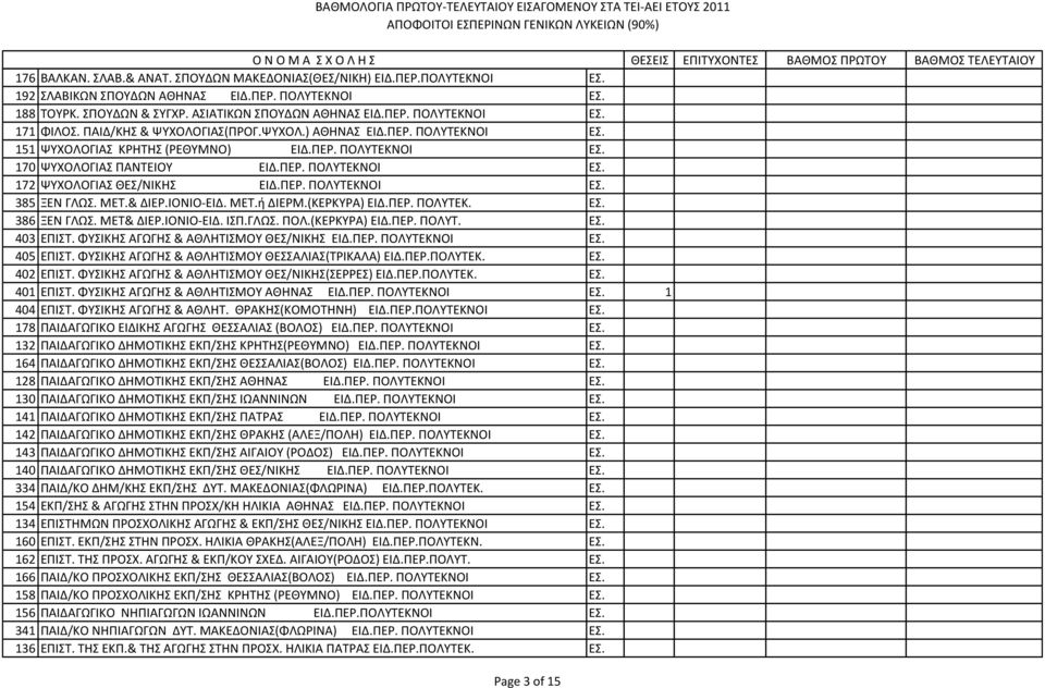 ΠΕΡ. ΠΟΛΥΤΕΚΝΟΙ ΕΣ. 385 ΞΕΝ ΓΛΩΣ. ΜΕΤ.& ΔΙΕP.ΙΟΝΙΟ-ΕΙΔ. ΜΕΤ.ή ΔΙΕΡΜ.(ΚΕΡΚΥΡΑ) ΕΙΔ.ΠΕΡ. ΠΟΛΥΤΕΚ. ΕΣ. 386 ΞΕΝ ΓΛΩΣ. ΜΕΤ& ΔΙΕΡ.ΙΟΝΙΟ-ΕΙΔ. ΙΣΠ.ΓΛΩΣ. ΠΟΛ.(ΚΕΡΚΥΡΑ) ΕΙΔ.ΠΕΡ. ΠΟΛΥΤ. ΕΣ. 403 ΕΠΙΣΤ.