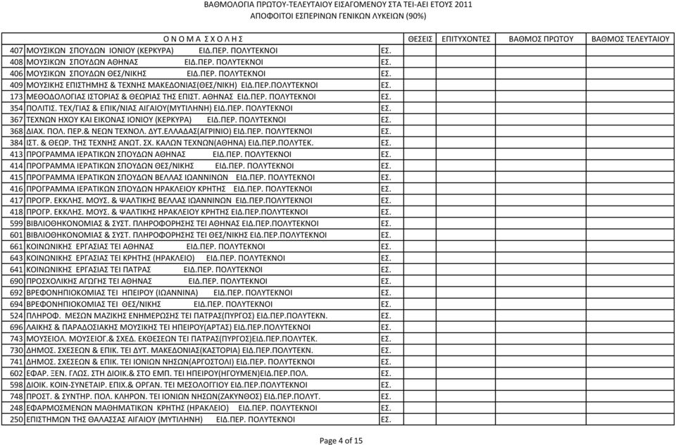 ΠΕΡ. ΠΟΛΥΤΕΚΝΟΙ ΕΣ. 368 ΔΙΑΧ. ΠΟΛ. ΠΕΡ.& ΝΕΩΝ ΤΕΧΝΟΛ. ΔΥΤ.ΕΛΛΑΔΑΣ(ΑΓΡΙΝΙΟ) ΕΙΔ.ΠΕΡ. ΠΟΛΥΤΕΚΝΟΙ ΕΣ. 384 ΙΣΤ. & ΘΕΩΡ. ΤΗΣ ΤΕΧΝΗΣ ΑΝΩΤ. ΣΧ. ΚΑΛΩΝ ΤΕΧΝΩΝ(ΑΘΗΝΑ) ΕΙΔ.ΠΕΡ.ΠΟΛΥΤΕΚ. ΕΣ. 413 ΠΡΟΓΡΑΜΜΑ ΙΕΡΑΤΙΚΩΝ ΣΠΟΥΔΩΝ ΑΘΗΝΑΣ ΕΙΔ.